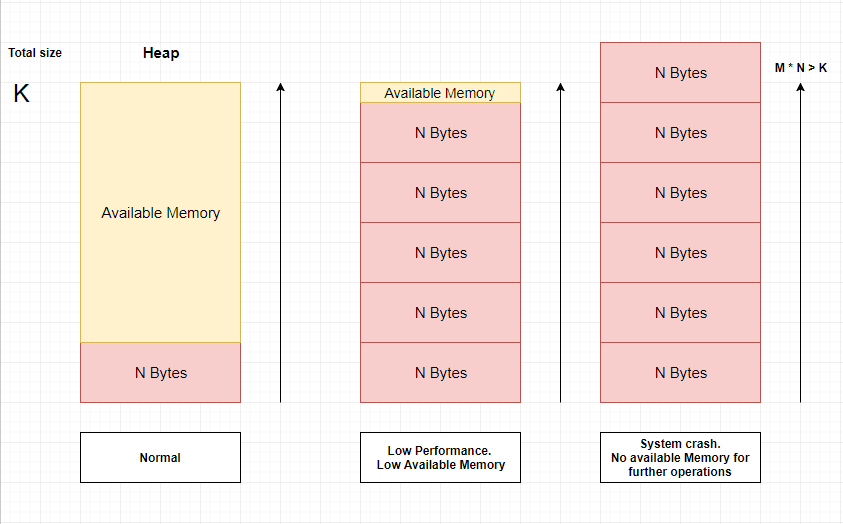 Memory byte